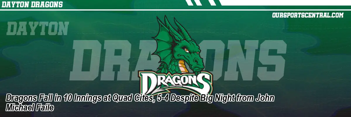 Dragons Fall in 10 Innings at Quad Cites, 5-4 Despite Big Night from John Michael Faile