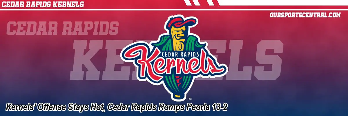 Kernels' Offense Stays Hot, Cedar Rapids Romps Peoria 13-2