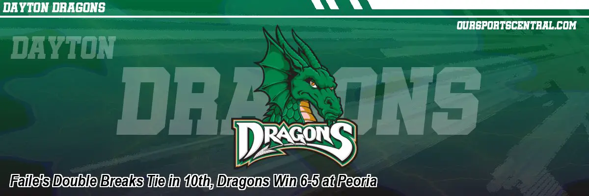 Faile's Double Breaks Tie in 10th, Dragons Win 6-5 at Peoria