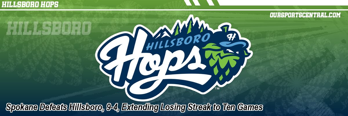 Spokane Defeats Hillsboro, 9-4, Extending Losing Streak to Ten Games