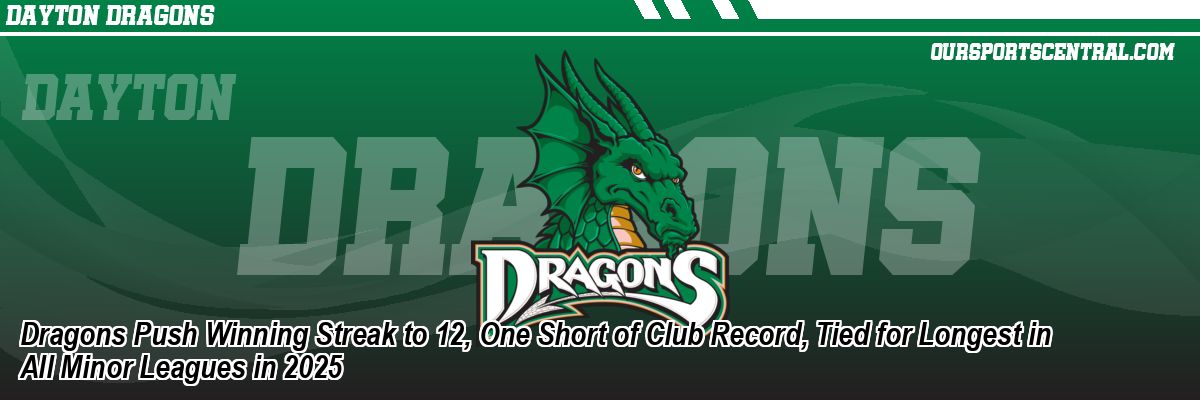 Dragons Push Winning Streak to 12, One Short of Club Record, Tied for Longest in All Minor Leagues in 2025