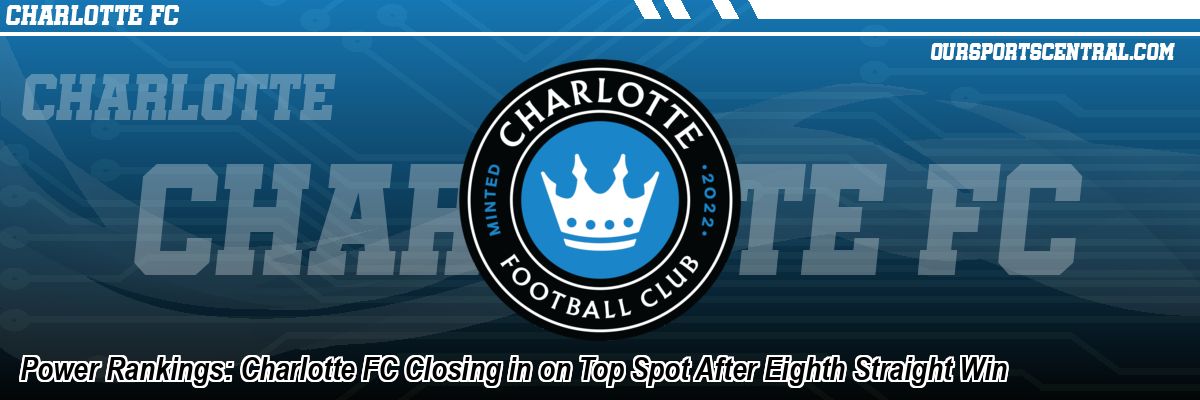 Power Rankings: Charlotte FC Closing in on Top Spot After Eighth Straight Win