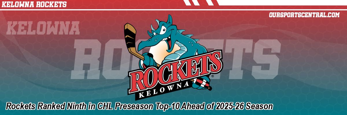 Rockets Ranked Ninth in CHL Preseason Top-10 Ahead of 2025-26 Season