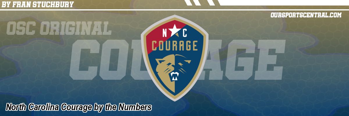 North Carolina Courage by the Numbers