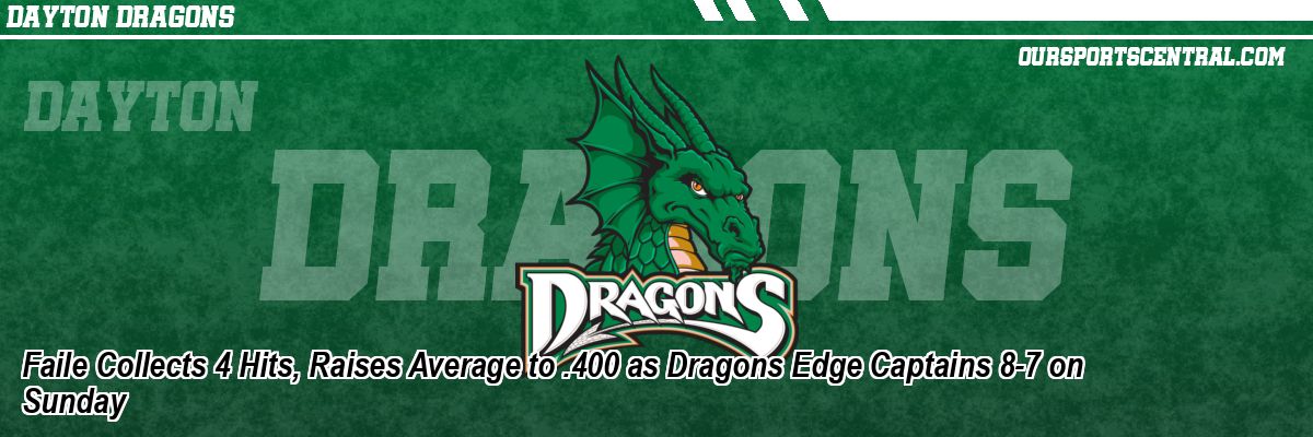 Faile Collects 4 Hits, Raises Average to .400 as Dragons Edge Captains 8-7 on Sunday