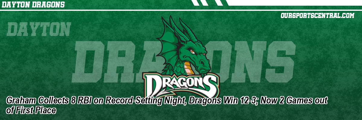 Graham Collects 8 RBI on Record-Setting Night, Dragons Win 12-3; Now 2 Games out of First Place